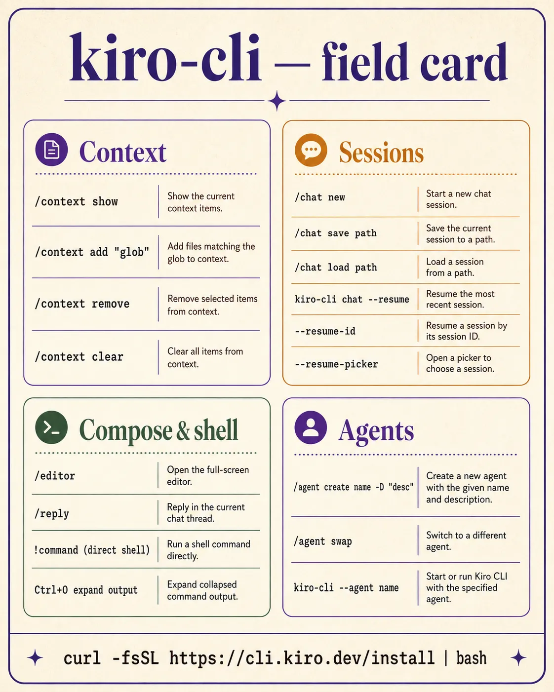 Kiro CLI field card grouping commands for context, sessions, composing and shell access, and agents.